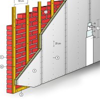 RECTICEL - zespolony z płytą GK panel / płyta termoizolacyjna z pianki poliuretanowej PIR  - EUROTHANE G 1